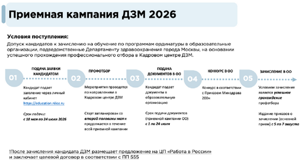 Приемная кампания ДЗМ 2026